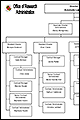 new-org-chart